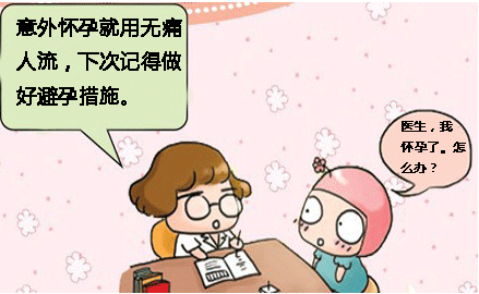 無痛人流術前檢查有多重要